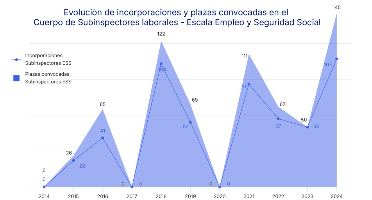 gráficos-memoria-anual