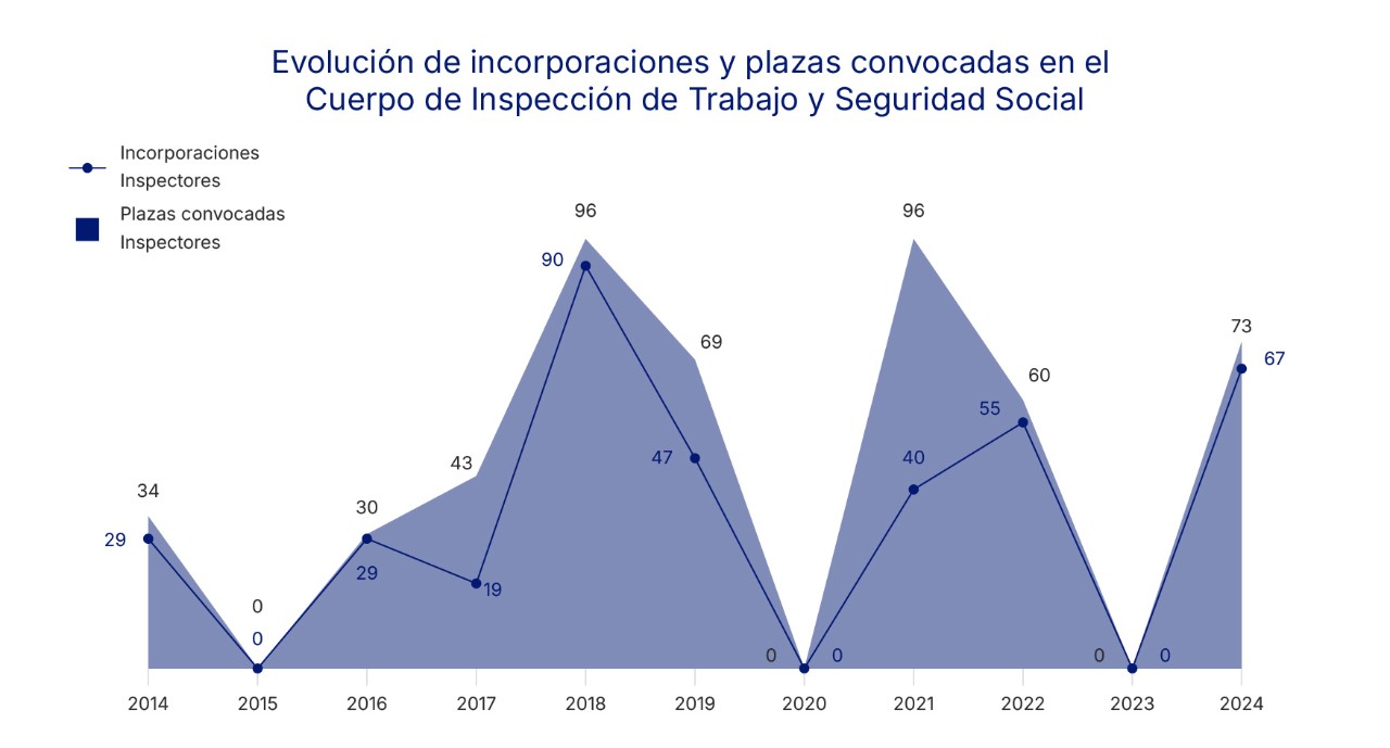 gráficos-memoria-anual